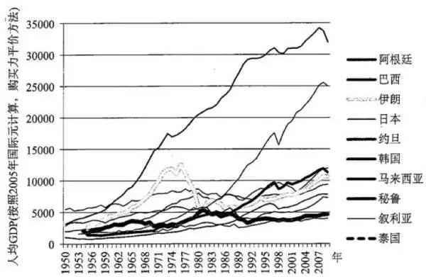 中国中等收入群体超3亿人，是喜讯还是陷阱