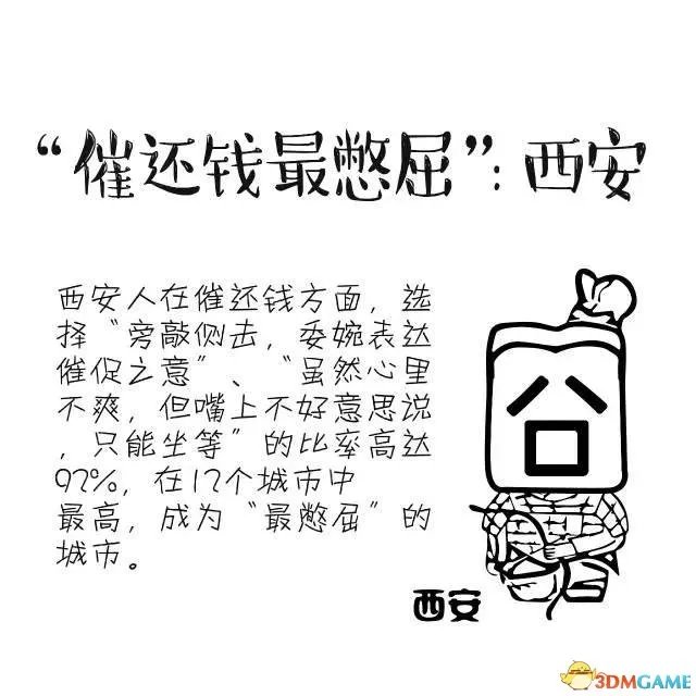 城市居民肯借钱排行榜出炉 看各个城市的借钱性格