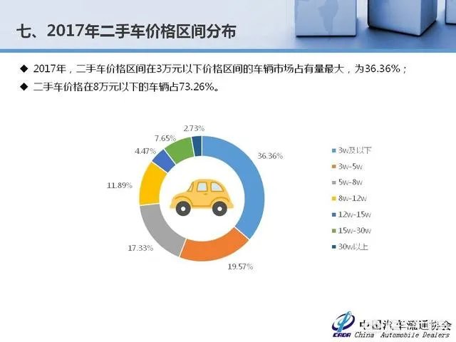中国二手车市场前景如何？