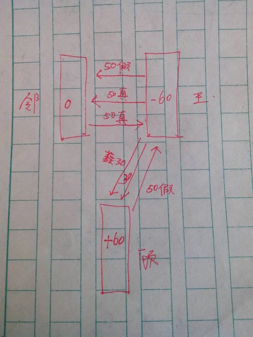 王师傅是卖鞋的，一双鞋进价30元甩卖20元，顾客来买鞋给了张50元，王师傅零钱找，于是去找邻居换了