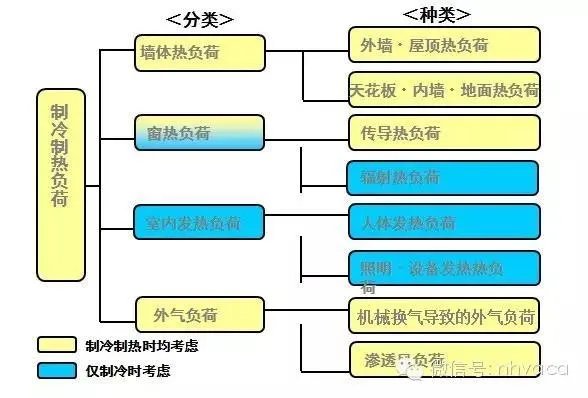 日立中央空调，打完折4.7万，配置如下，可以吗？