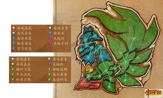 《古剑奇谭》总结各角色星蕴加点的魔法走向