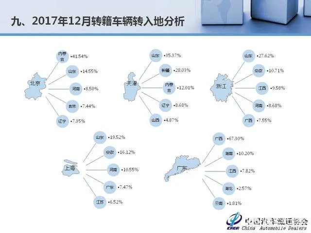 中国二手车市场前景如何？