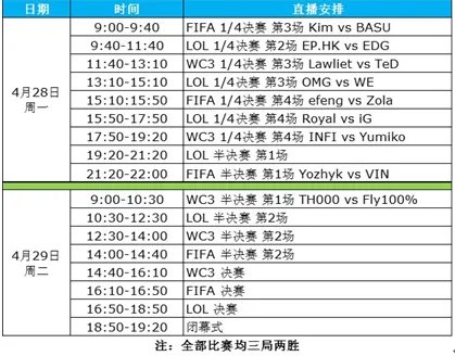 IET线下总决赛持续升温 WE、OMG首轮相遇