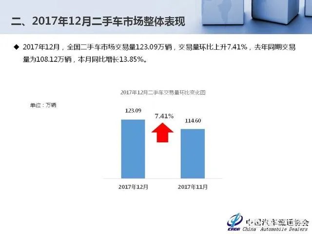 中国二手车市场前景如何？