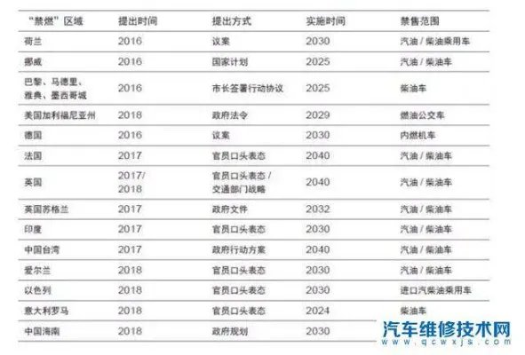 新能源汽车是未来汽车发展趋势吗