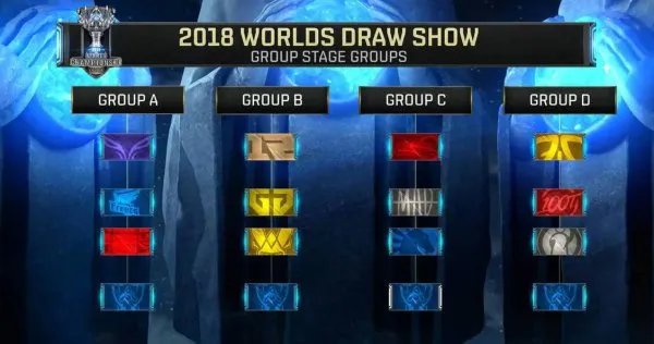 英雄联盟S8总决赛抽签结果出炉