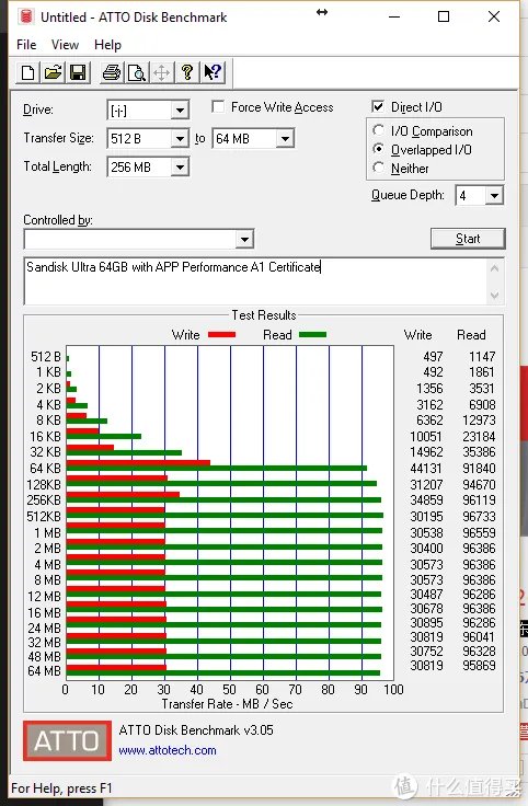 多了个A1认证，有啥区别，值得买？——Sandisk 闪迪 Ultra TF卡 上手体验