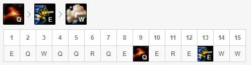 《英雄联盟》12.3男枪如何出装?12.3黑切死舞男枪介绍