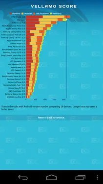 1999元1.5GHz四核 中兴Grand U985评测