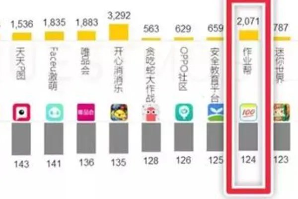 作业帮一对一在线答疑费用