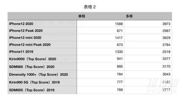 iphone12迷你屏幕尺寸多大_iphone12迷你屏幕尺寸是多大