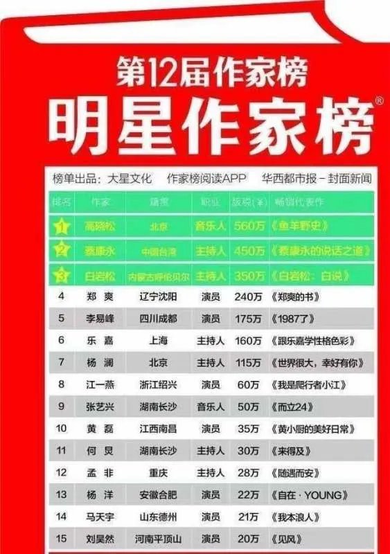 堪比富婆？郑爽到底多有钱？