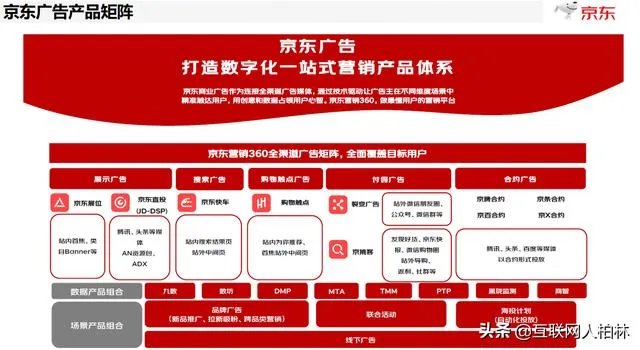 618电商大战，品牌如何“玩”才能让消费者买单？