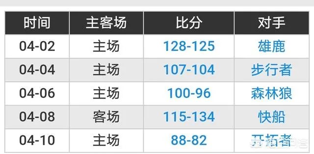 森林狼和掘金谁会搭上季后赛末班车？
