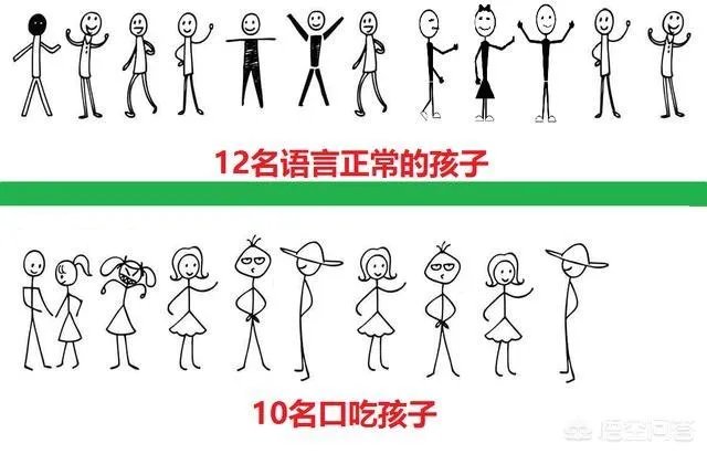 说话总卡壳该怎么办?