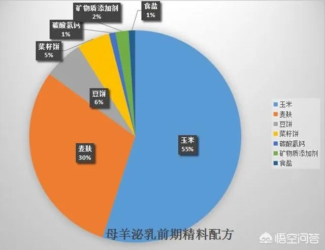 奶山羊怎样提高产量和品质？