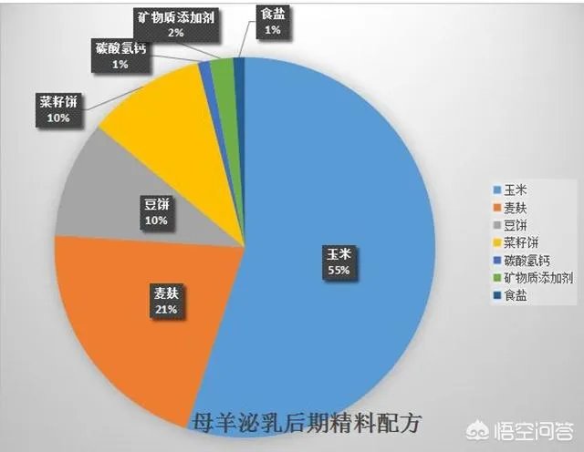 奶山羊怎样提高产量和品质？