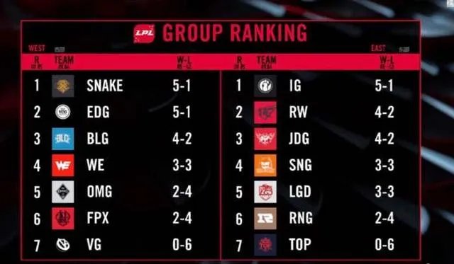 如何评价RNG四连跪?