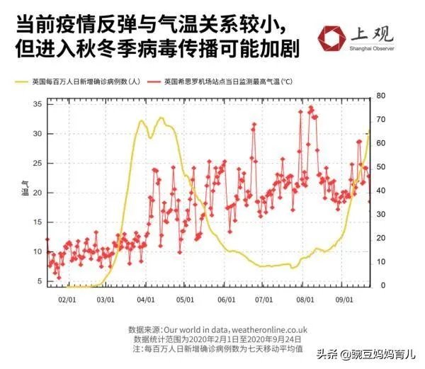 第二波疫情每个人又要感染吗