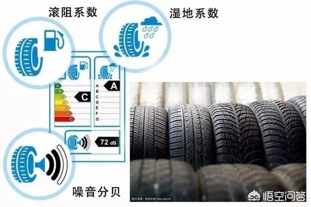 汽车轮胎品牌那么多，各有什么优点和缺点？该怎么挑选？