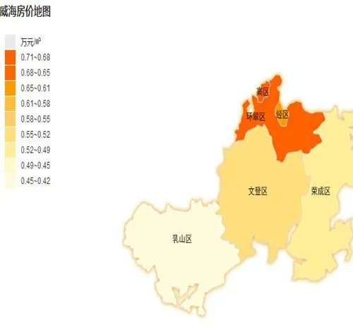 威海2017房价走势图 在威海买养老房该怎么挑选