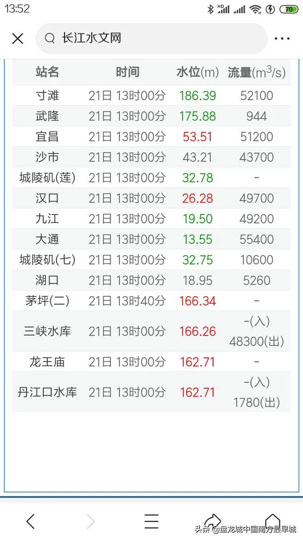 三峡大坝建库以来最大洪峰，首次11孔泄洪，对下游有影响吗？