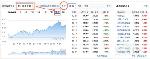 华夏优势增长基金走势如何