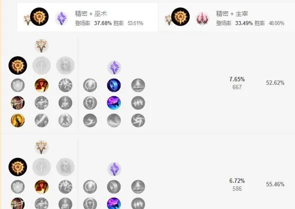 《LOL》S8ADC常用符文搭配一览