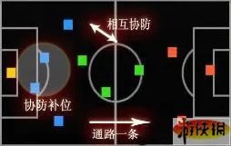 《实况足球2010》技术攻略：阵型篇