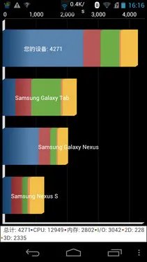1999元1.5GHz四核 中兴Grand U985评测