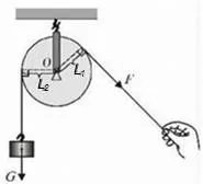 定滑轮在使用时相当于一个杠杆\(.\)如图所示，某人用绳子沿着倾斜方向通过定滑轮拉住钩码，已知绳子的拉力为\(F\)，钩码重力为\(G\)．\((1)\)请在图中标出这只“杠杆”的支点\(O\)，画出拉力\(F\)、钩码重力\(G\)及它们的力臂\((\)保留作图痕迹\()\)； \((2)\)若不计摩擦、滑轮重和绳重，请用杠杆平衡条件推证：\(F=G\)．