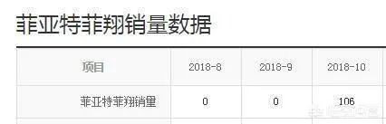 7万块买辆菲亚特菲翔怎么样？