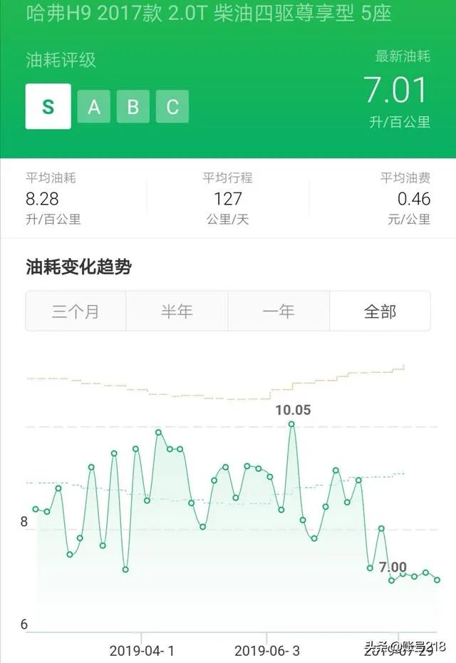 20-30万最省油性能最好最大气的越野车是哪款？