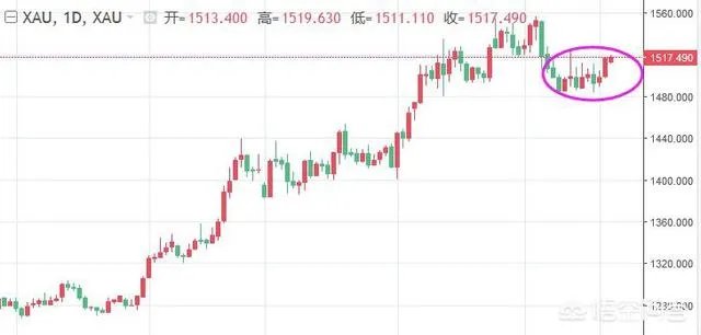 我想请问、黄金跌价的原因是什么？