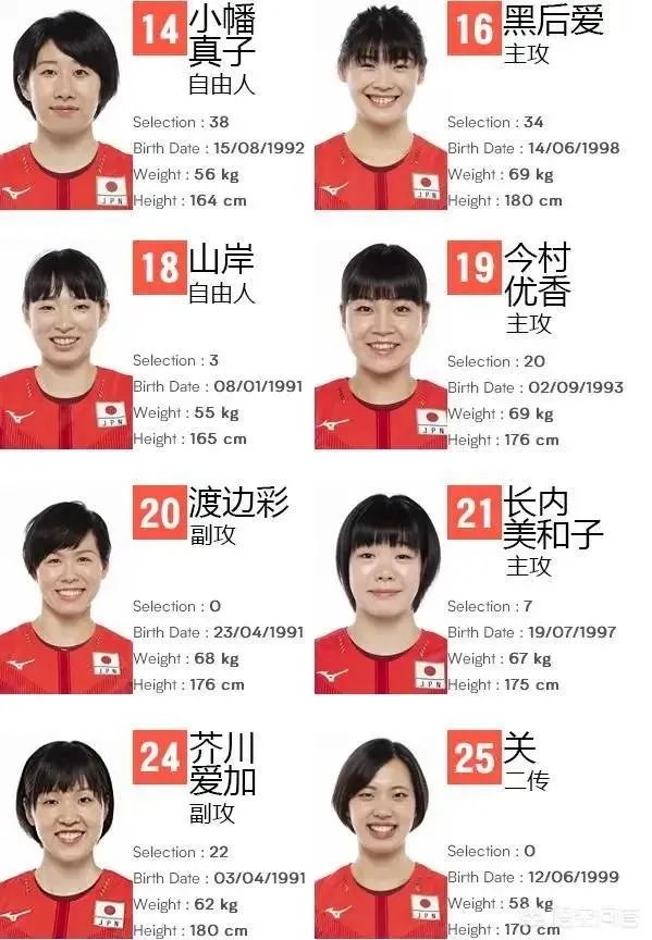 瑞士女排精英赛即将开始，中国女排首场比赛对阵日本女排，中国女排能否获得开门红？