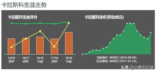 大连一方会把卡拉斯科转会给西班牙人队吗,为什么?