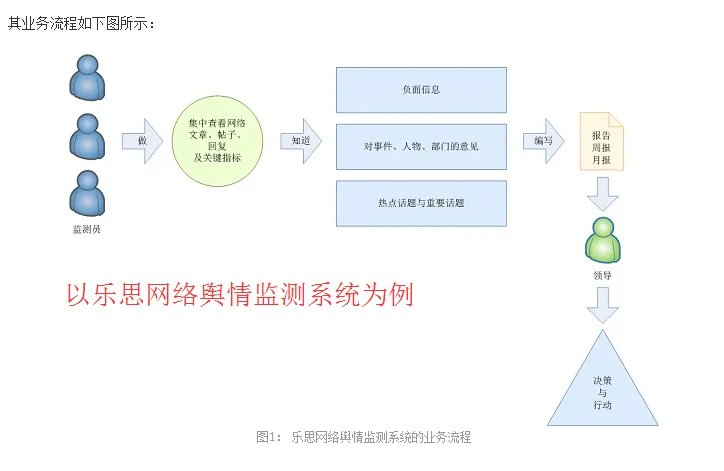 如何爬取腾讯wetest舆情监控评论信息