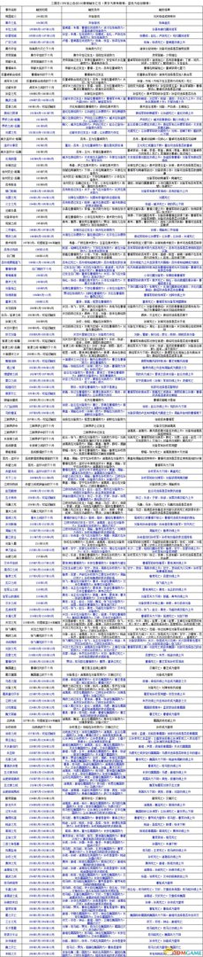 三国志13PK共100剧情触发方法汇总