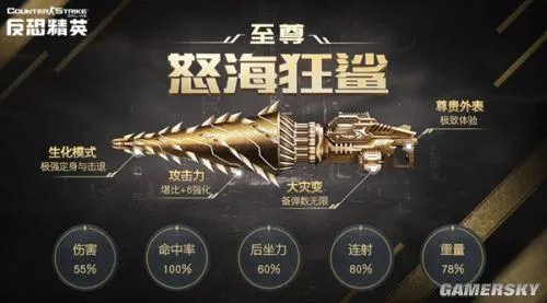 CSOL【至尊】怒海狂鲨评测：生化屠尸万金油