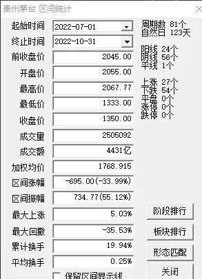 贵州茅台最近为啥跌了