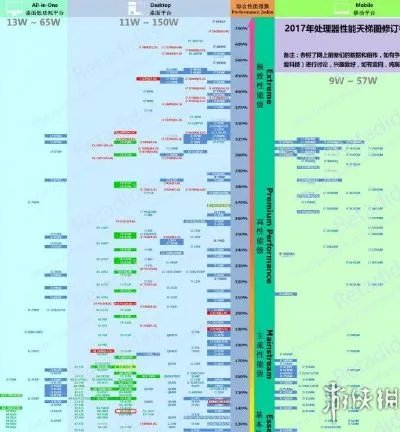 《尼尔：机械纪元》PC配置要求详解以及答疑
