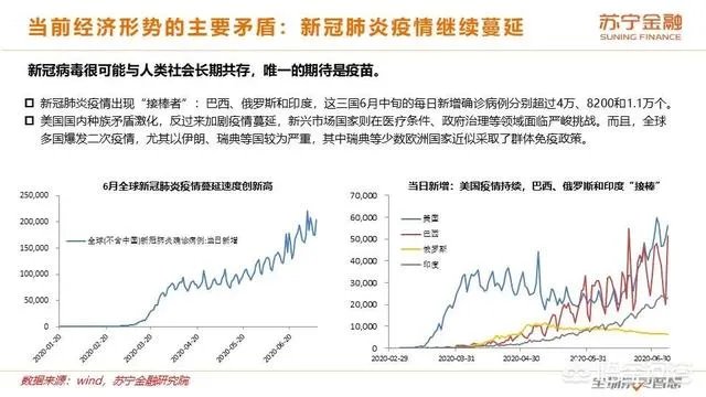 2020年上半年已经过去了，下半年的经济前景将会如何？