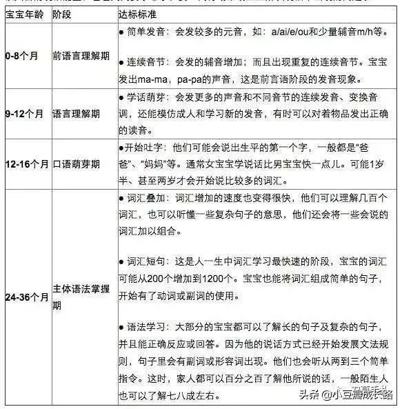 婴儿多大会说话?