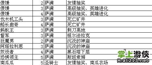 《我叫MT》Online技能升级及素材卡牌获取大全(上)