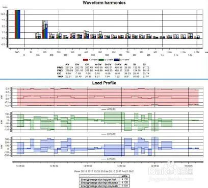 如何快速有效地检测电网中的电能质量？