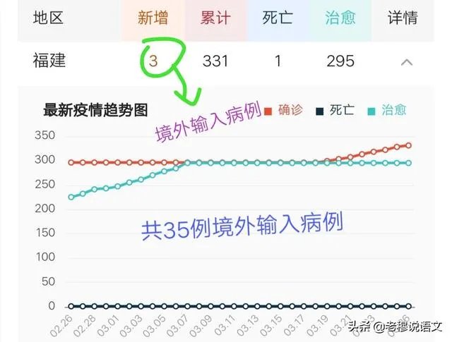 如何看待福建在仍有几十例病例的情况下于4月7日开学?