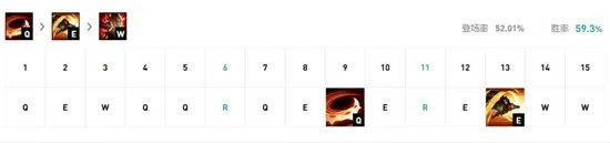 《LOL》无限火力鳄鱼天赋符文怎么加点 无限火力鳄鱼天赋符文加点攻略