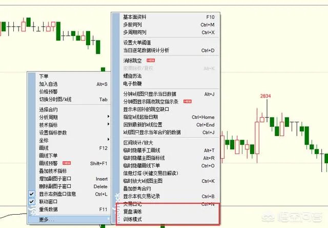 作为一名“日内交易者”，你的一天是如何度过的？