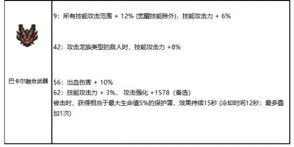 《dnf》驱魔师力驱对比法驱介绍